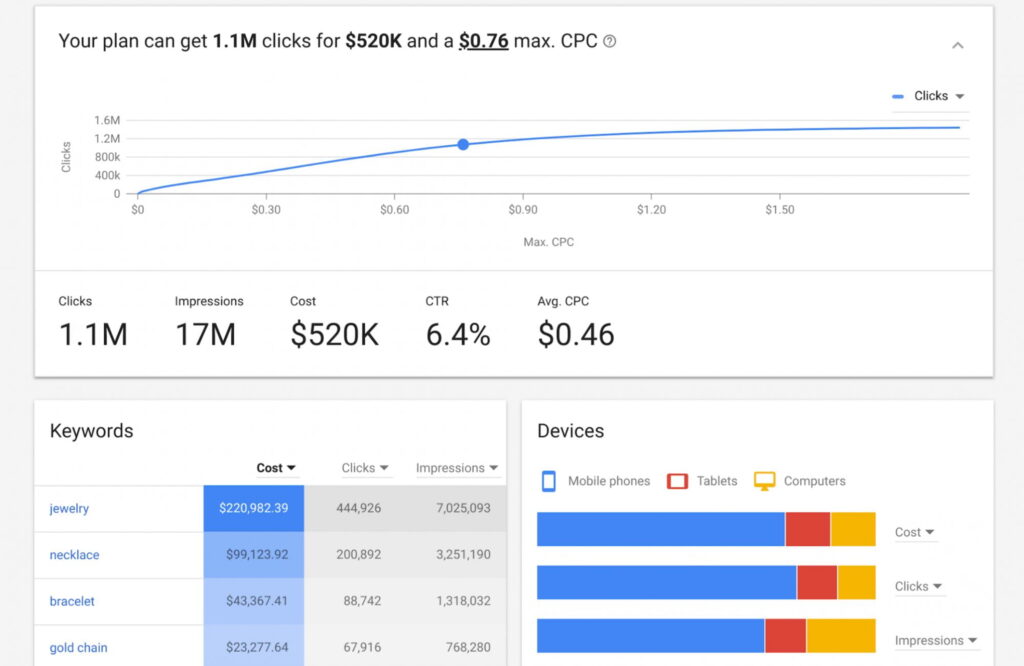 Top 8 Free SEO Tools to Grow your Business