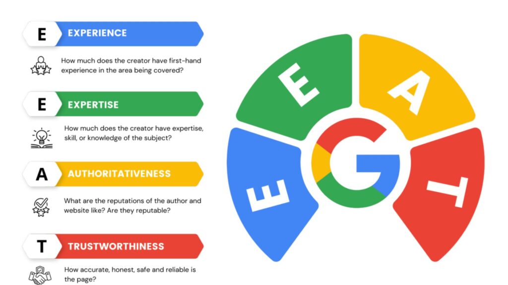 Digital Marketing Classes In Raipur